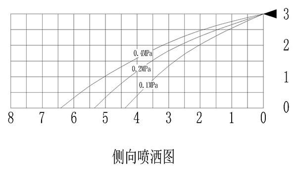 水霧（幕）墻消防保護裝置