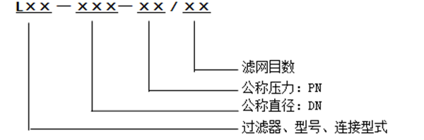過(guò)濾器