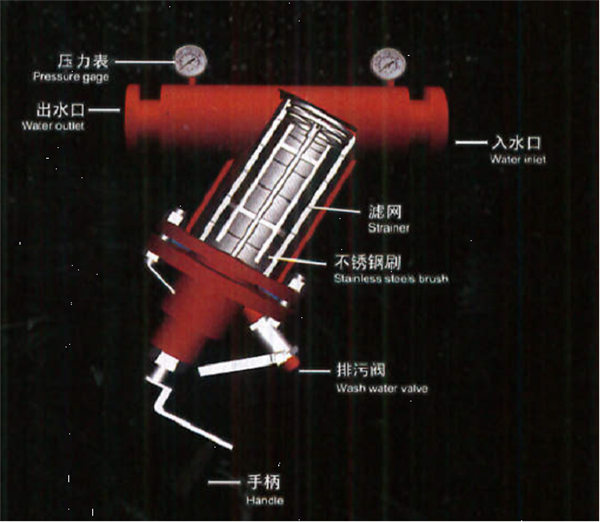 過(guò)濾器